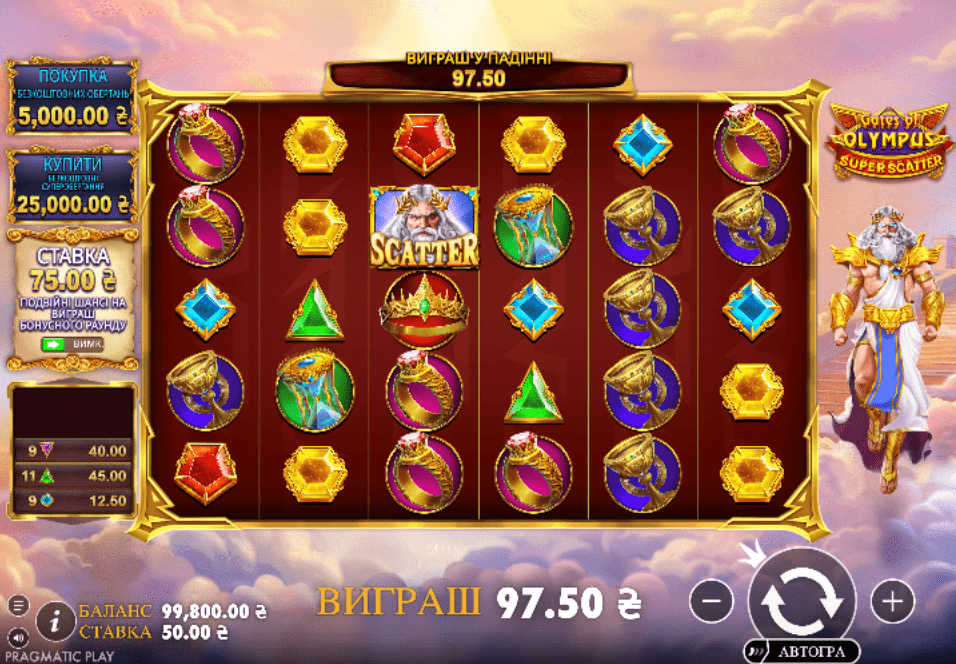 Gates of Olympus Super Scatter Демо 3